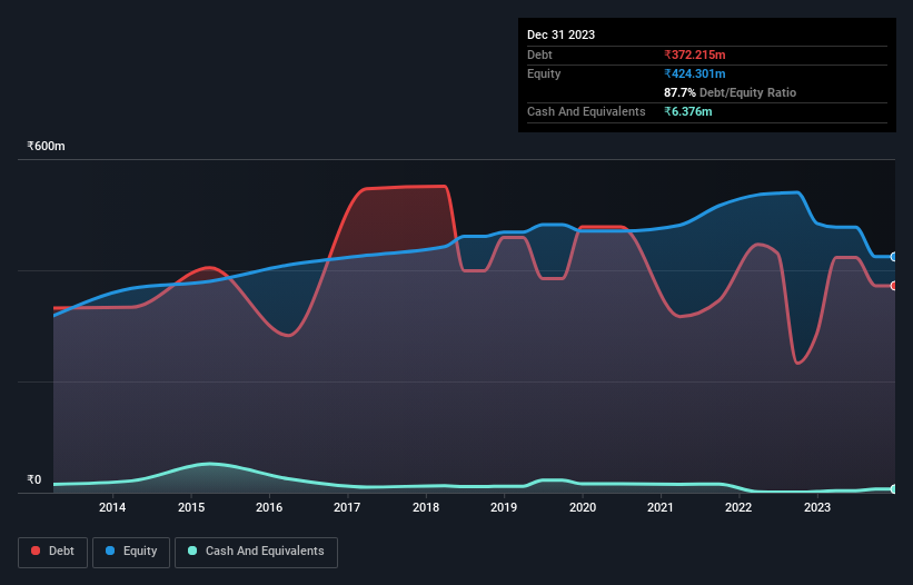 debt-equity-history-analysis