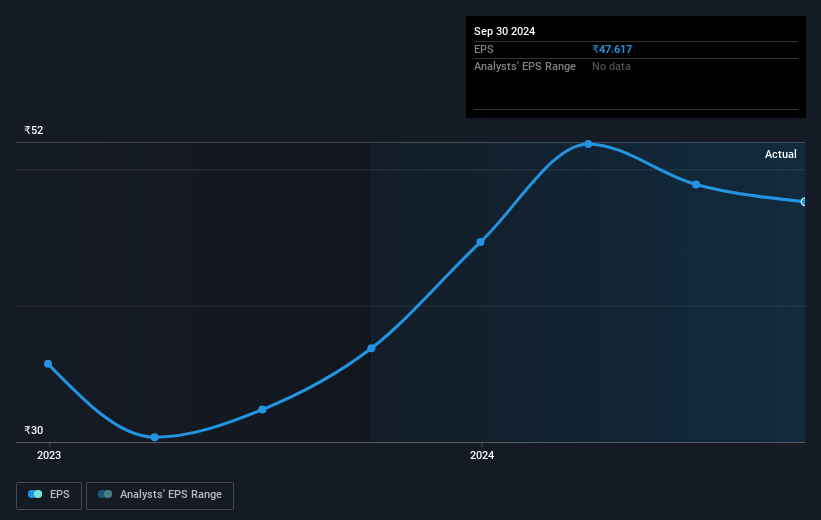 earnings-per-share-growth