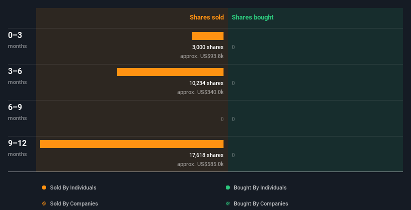 insider-trading-volume