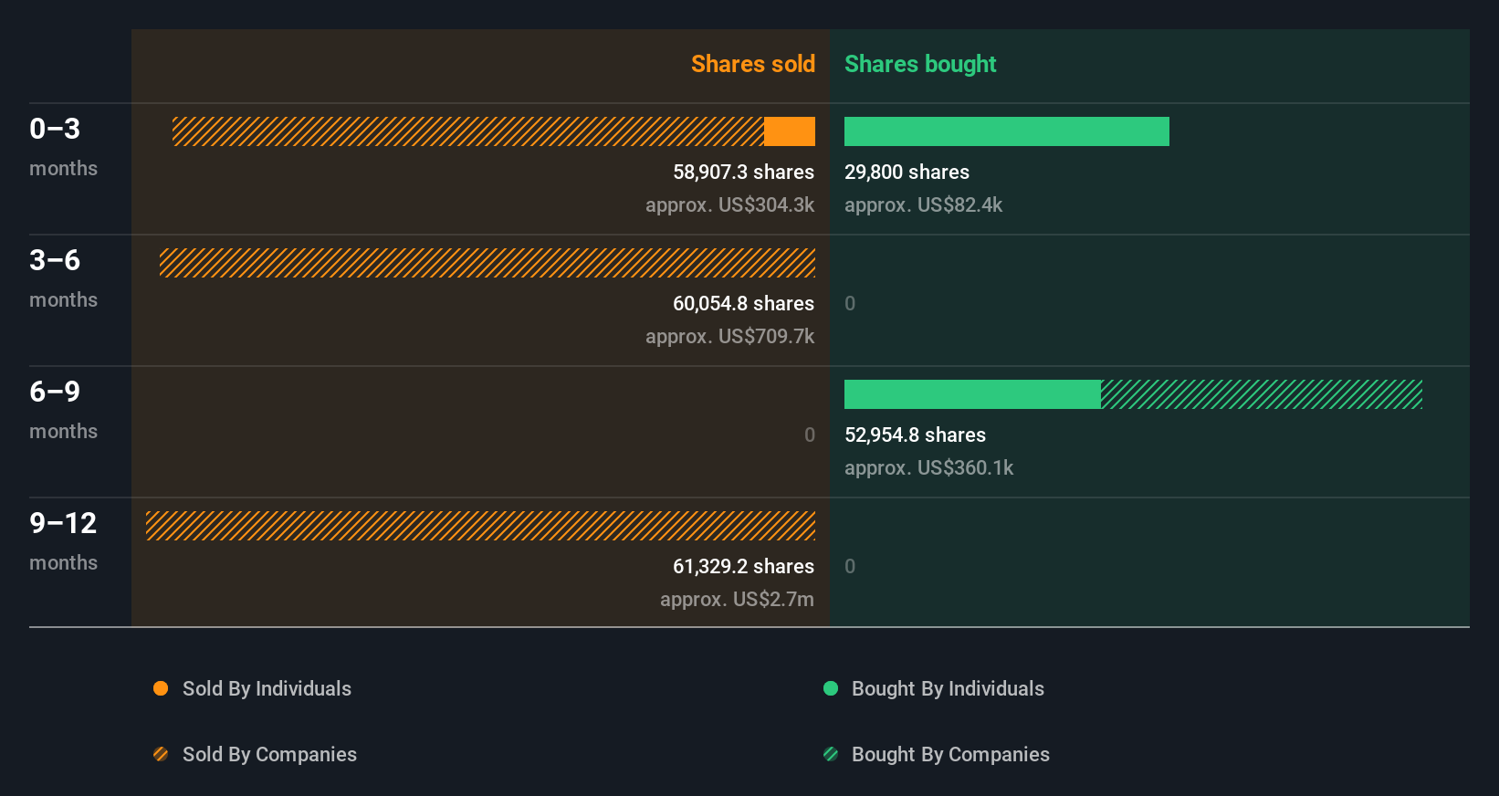 insider-trading-volume
