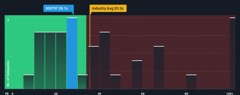 pe-multiple-vs-industry