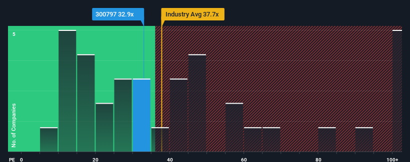pe-multiple-vs-industry
