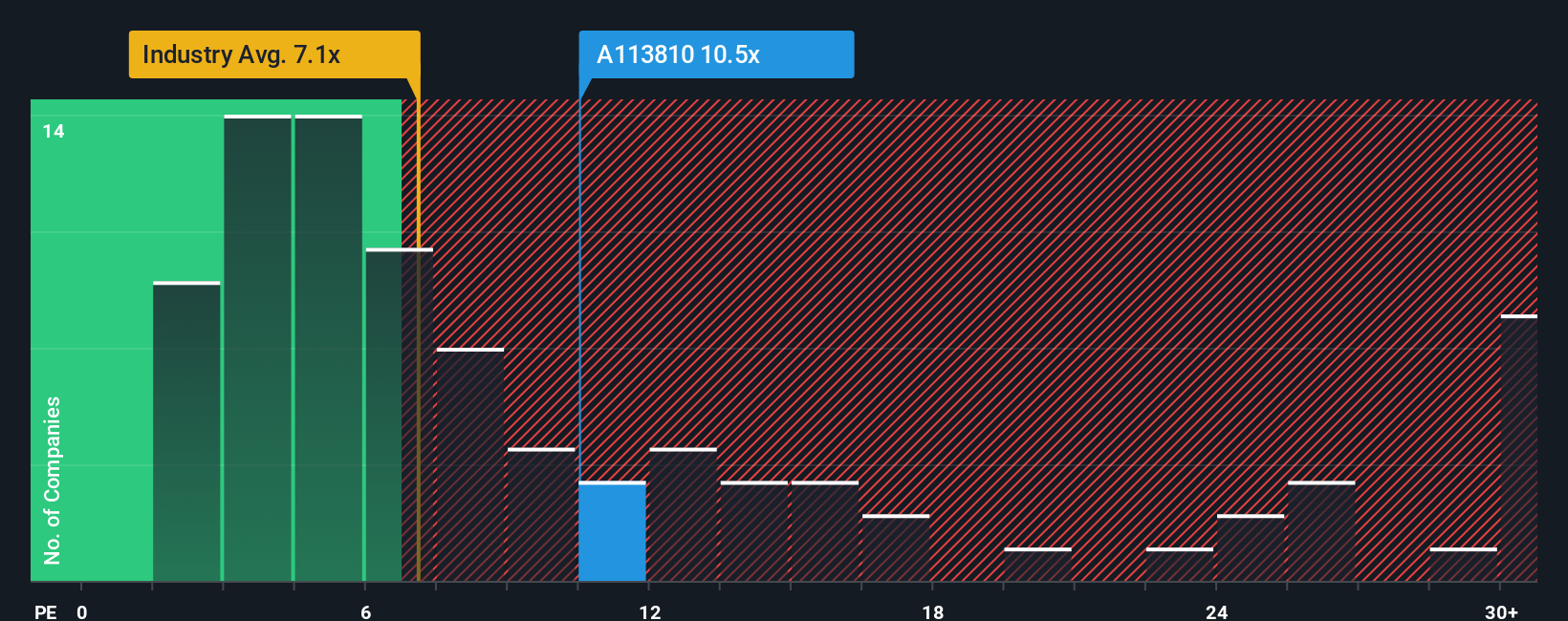 pe-multiple-vs-industry