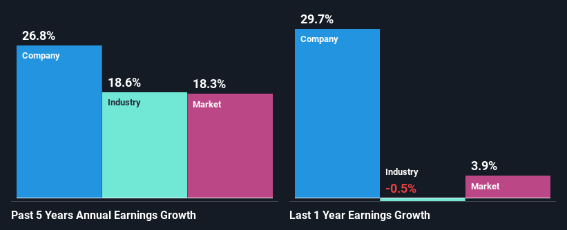 past-earnings-growth