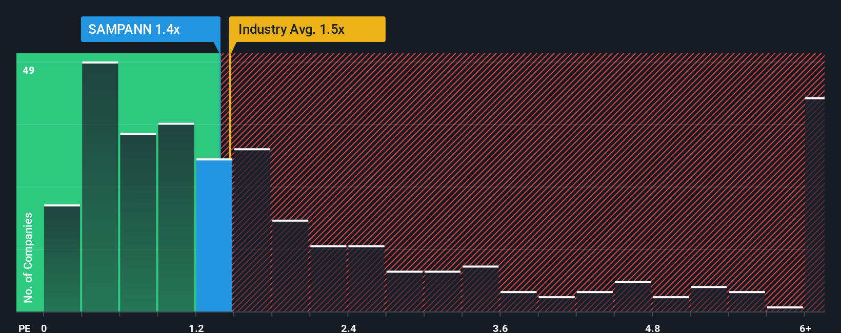 ps-multiple-vs-industry