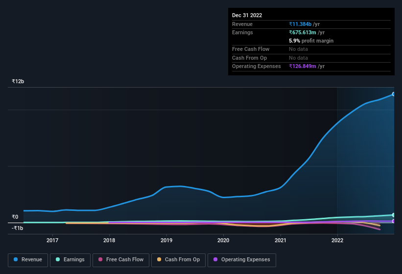 earnings-and-revenue-history