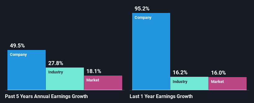 past-earnings-growth