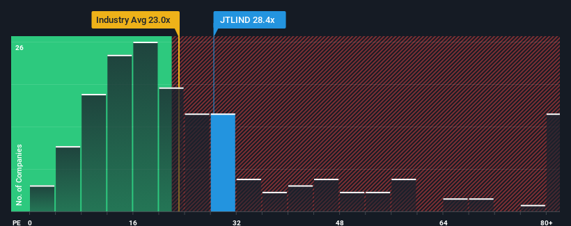 pe-multiple-vs-industry