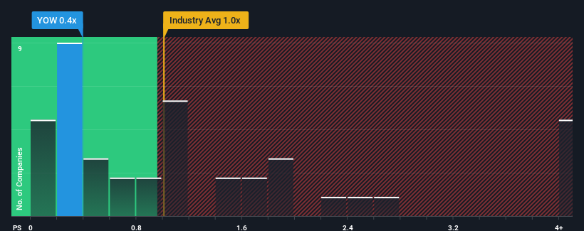 ps-multiple-vs-industry