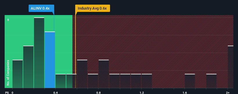 ps-multiple-vs-industry