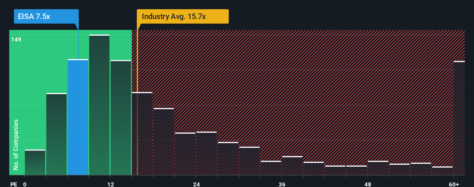 pe-multiple-vs-industry