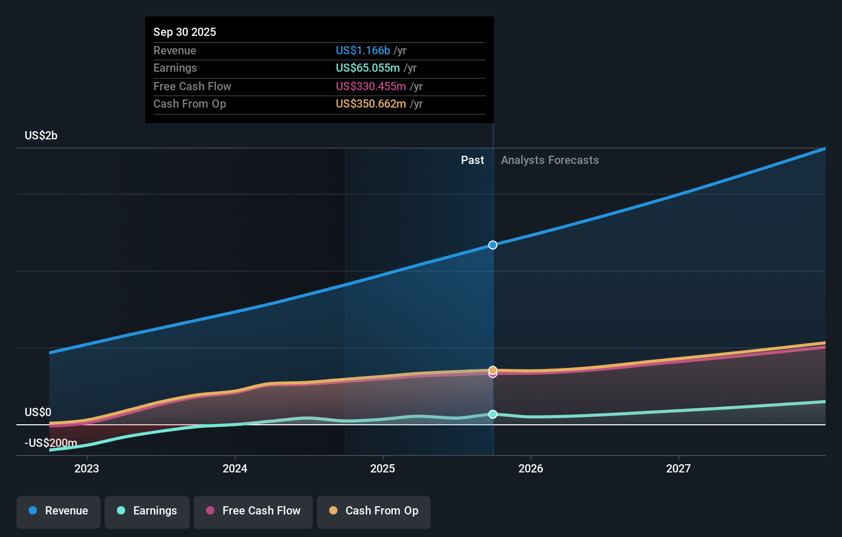 earnings-and-revenue-growth