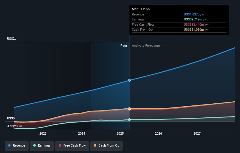 earnings-and-revenue-growth