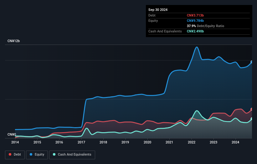 debt-equity-history-analysis