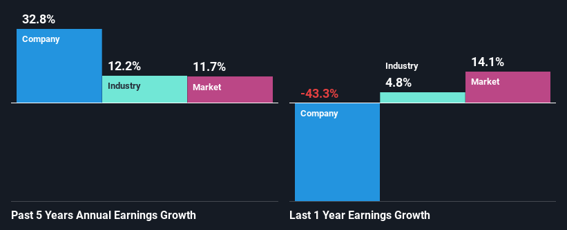 past-earnings-growth