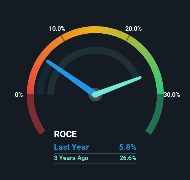 roce