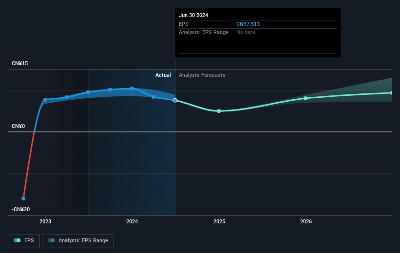 earnings-per-share-growth