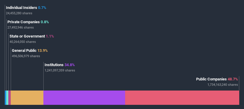 ownership-breakdown