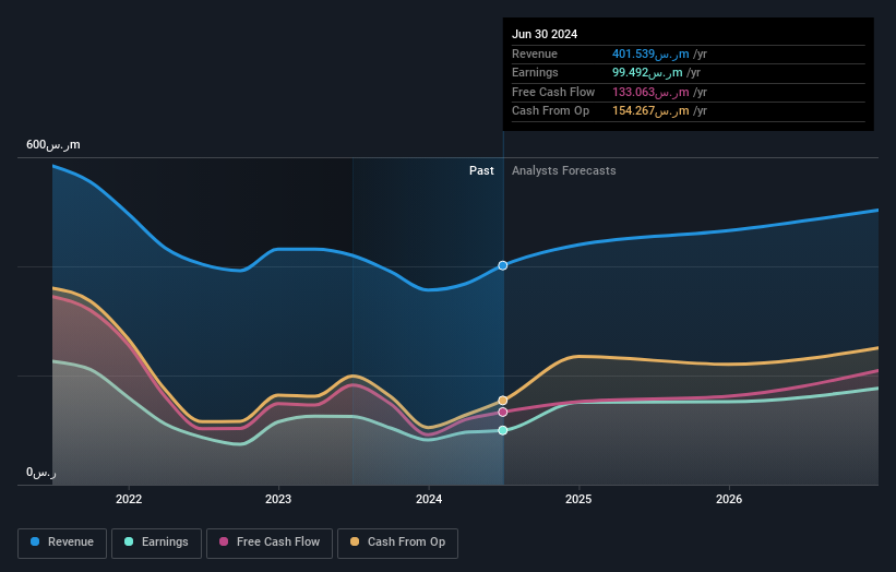 earnings-and-revenue-growth