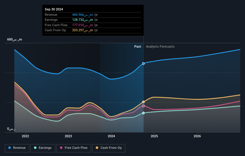 earnings-and-revenue-growth