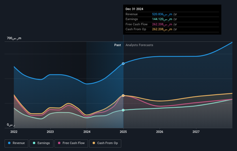 earnings-and-revenue-growth