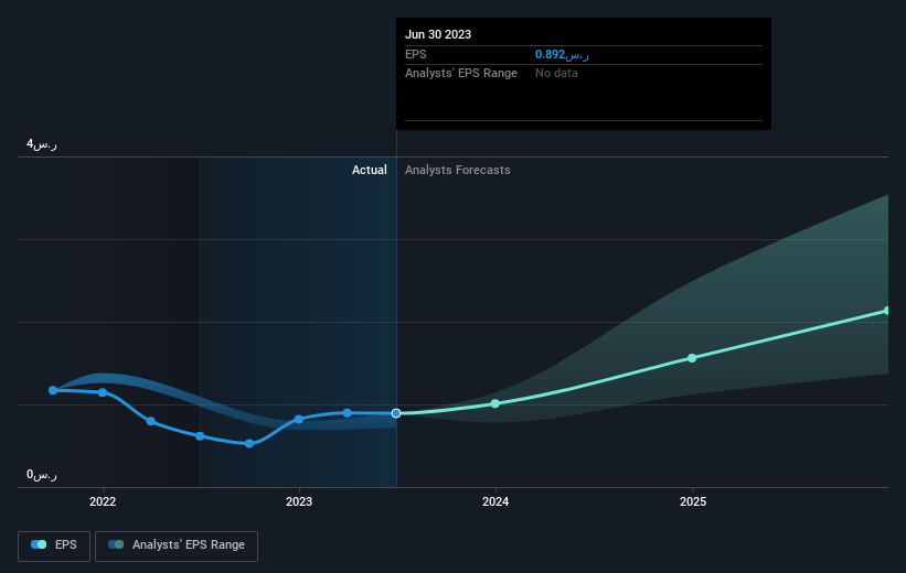 earnings-per-share-growth