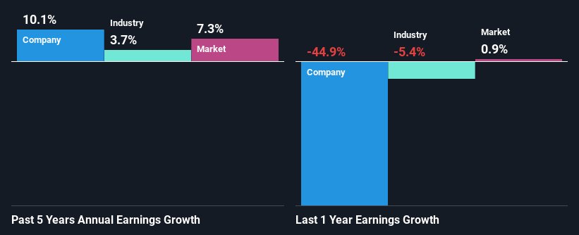 past-earnings-growth