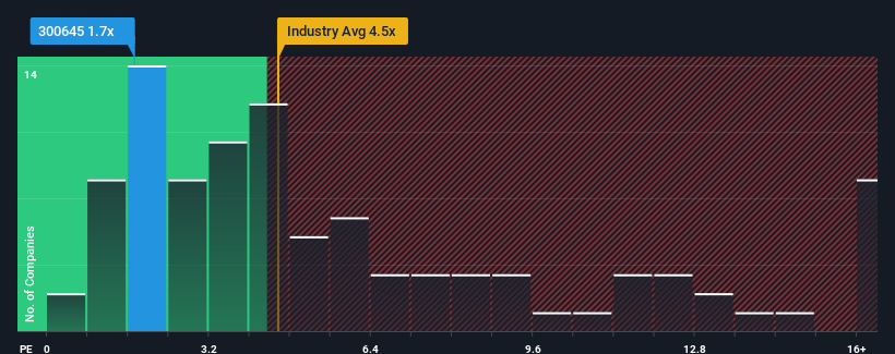 ps-multiple-vs-industry