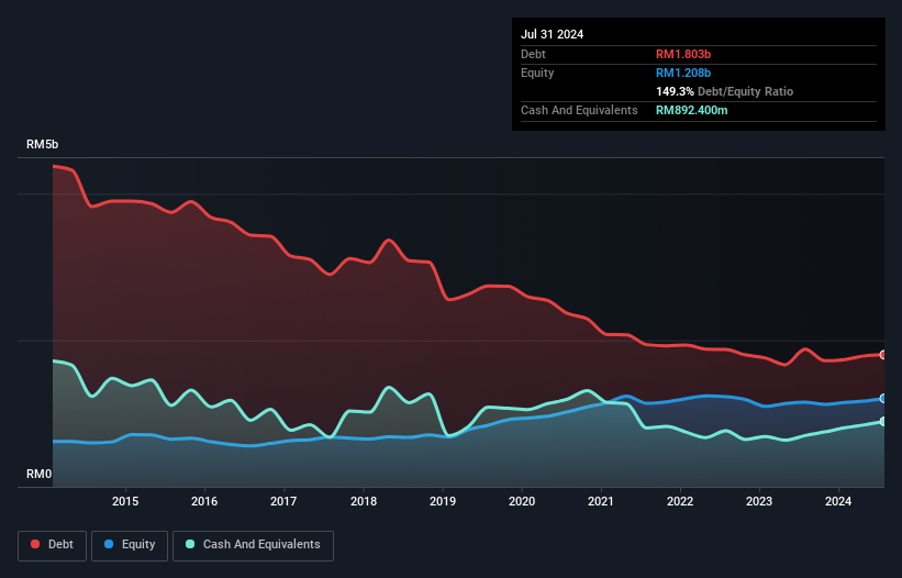 debt-equity-history-analysis