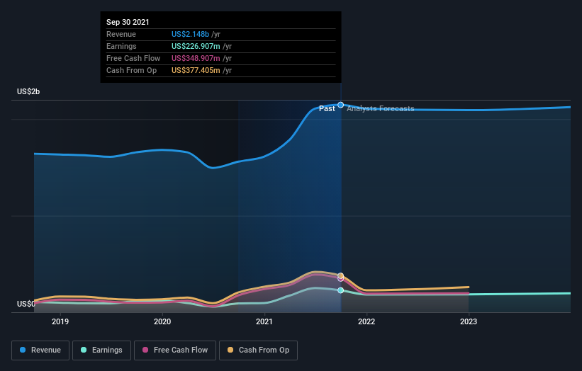 earnings-and-revenue-growth