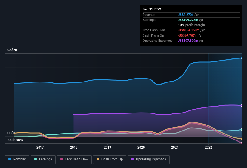 earnings-and-revenue-history