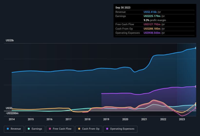 Do Holdings' (NYSEGOLF) Earnings Warrant Your Attention