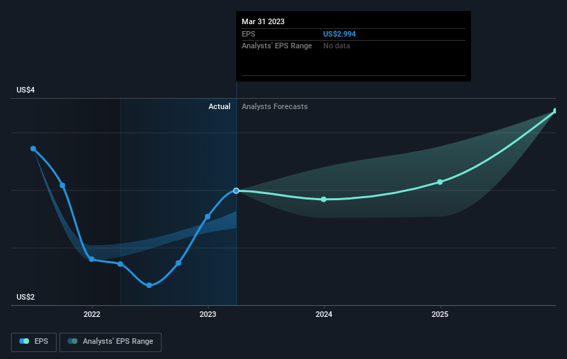 earnings-per-share-growth