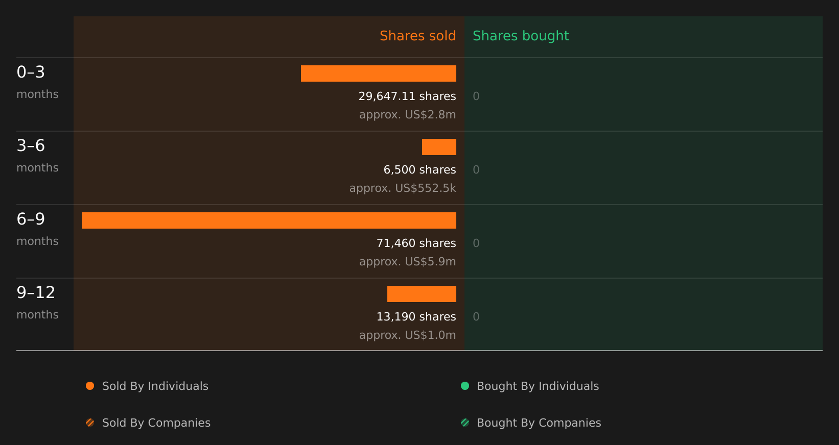 insider-trading-volume