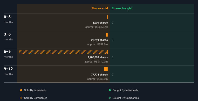 insider-trading-volume