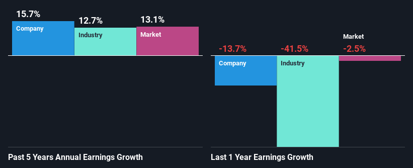 past-earnings-growth