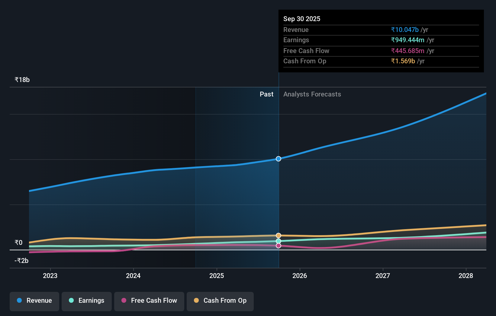 earnings-and-revenue-growth