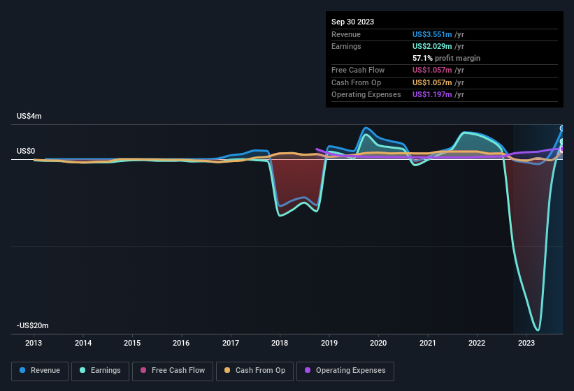 earnings-and-revenue-history