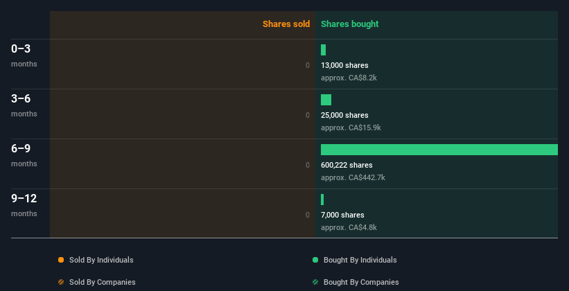 insider-trading-volume