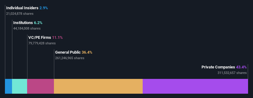 ownership-breakdown