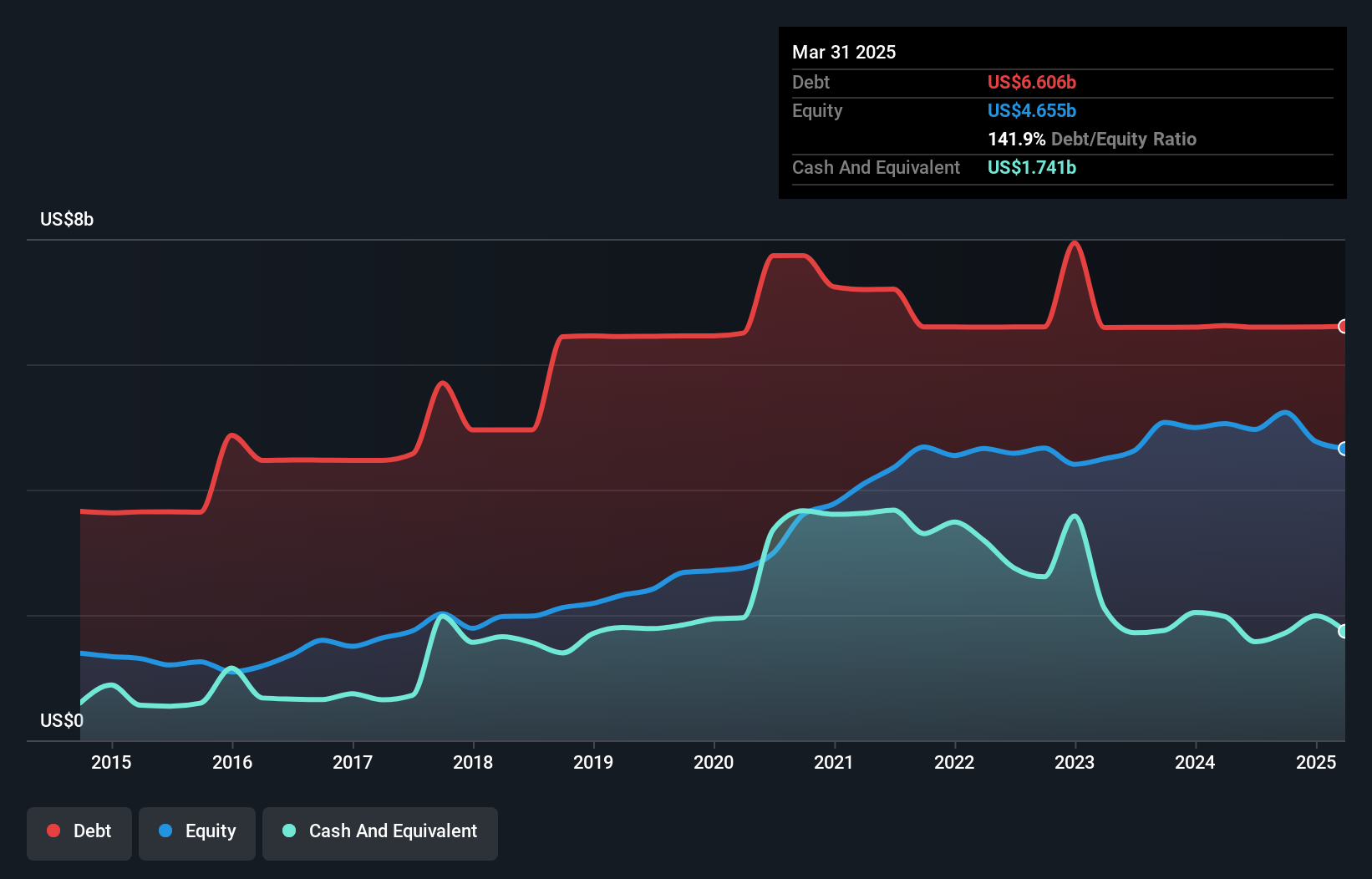 debt-equity-history-analysis