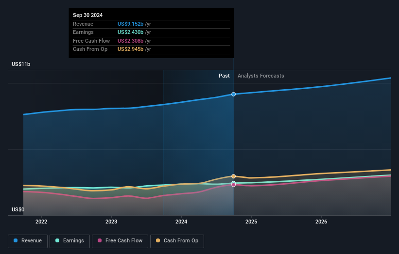 earnings-and-revenue-growth