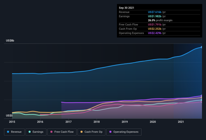 Here's Why We Think Zoetis (NYSE:ZTS) Is Well Worth Watching | Nasdaq