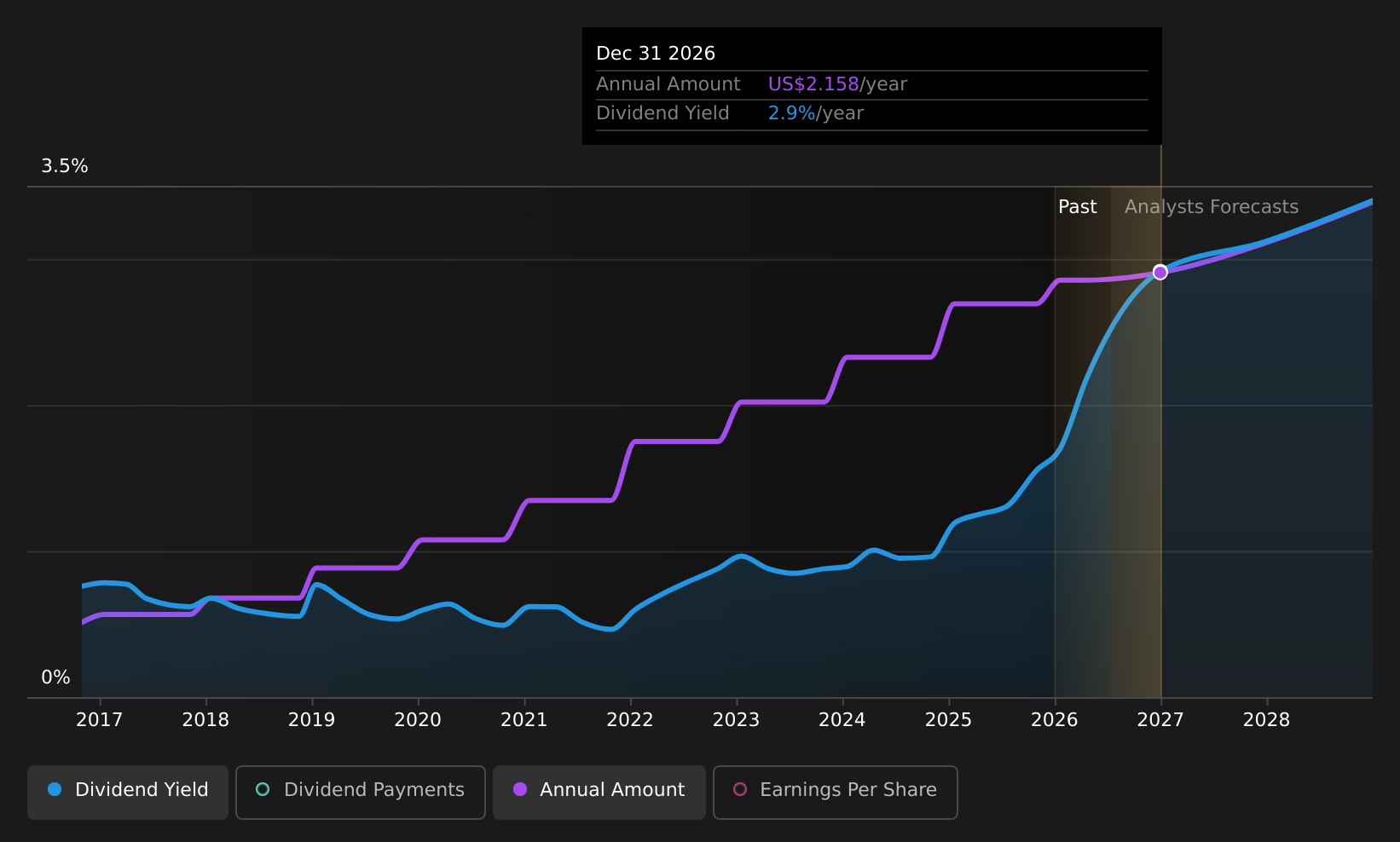 historic-dividend