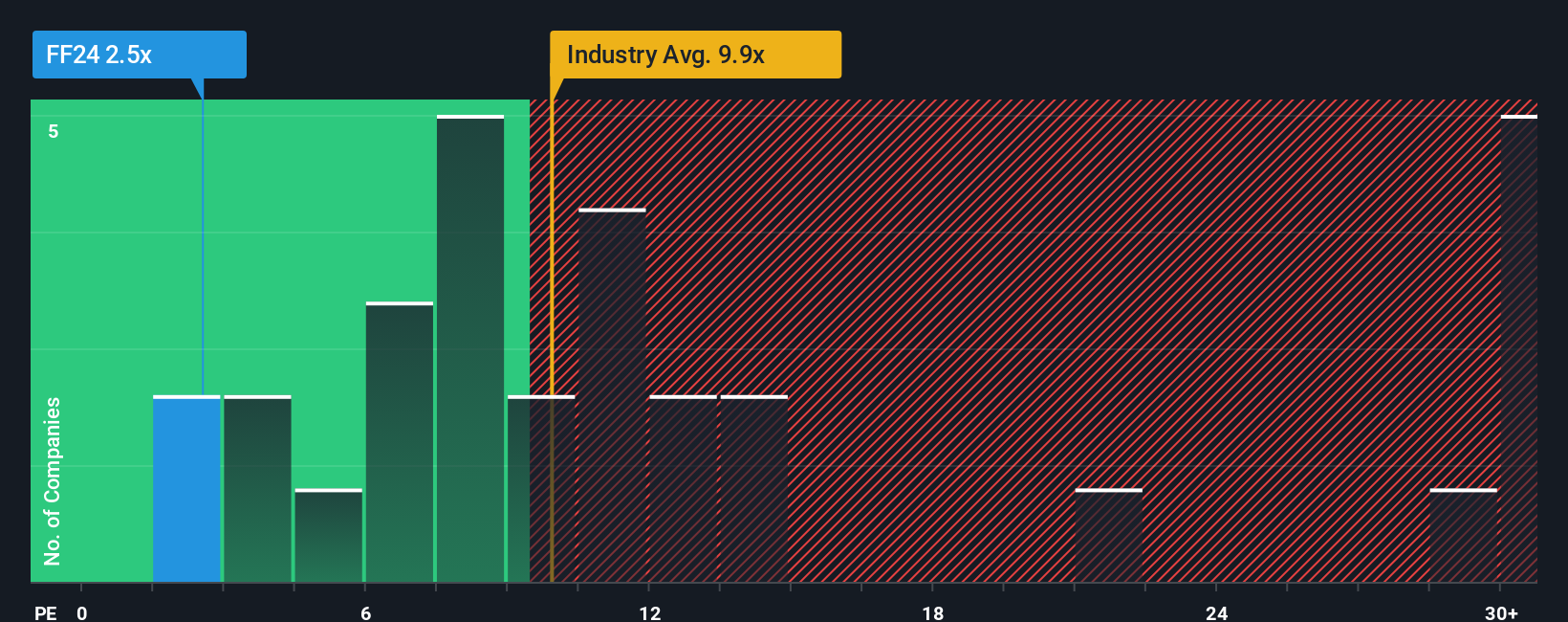 pe-multiple-vs-industry