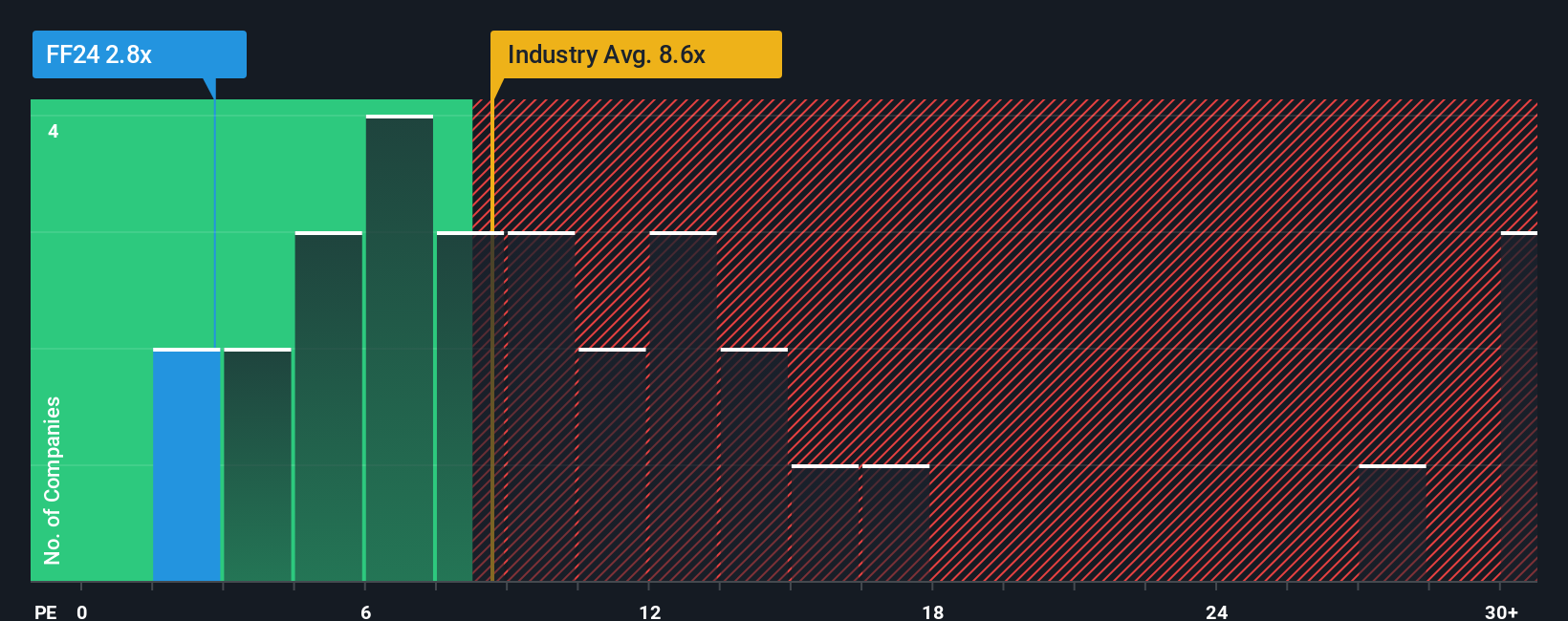 pe-multiple-vs-industry