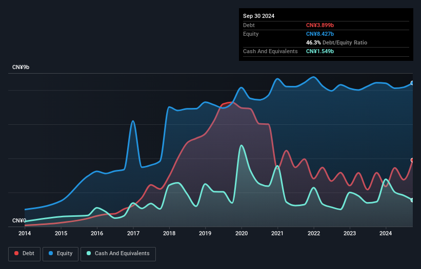 debt-equity-history-analysis