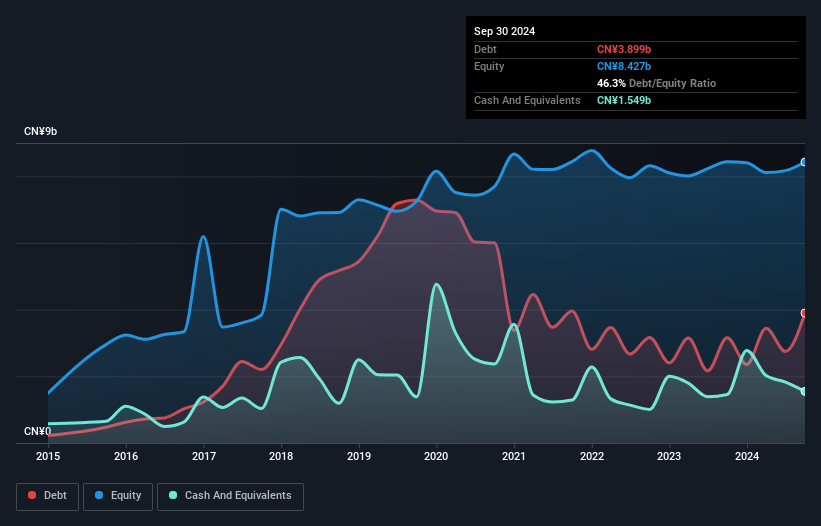 debt-equity-history-analysis