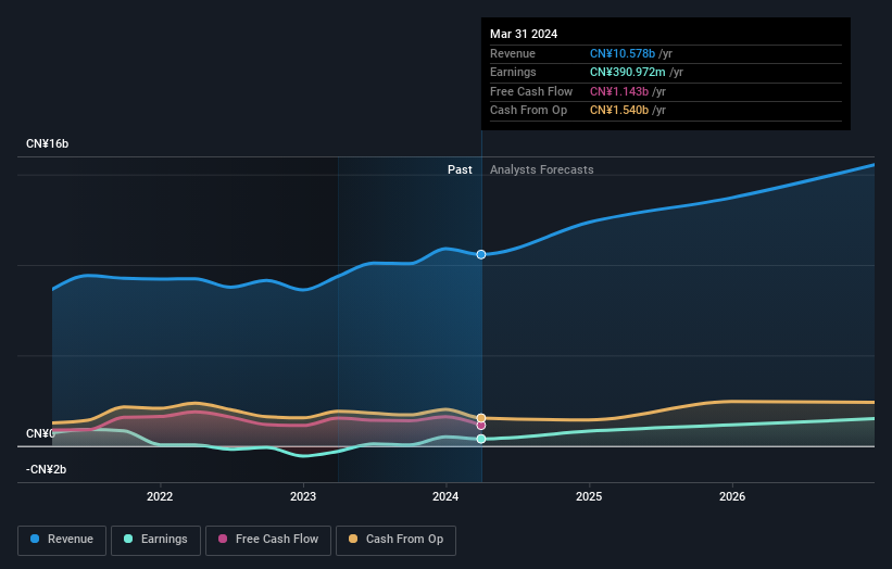 earnings-and-revenue-growth