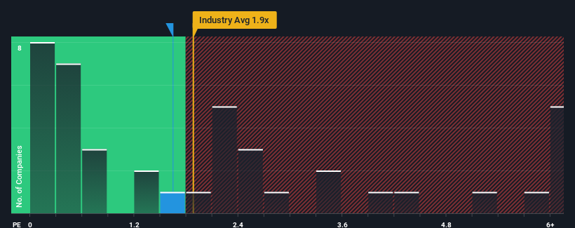 ps-multiple-vs-industry